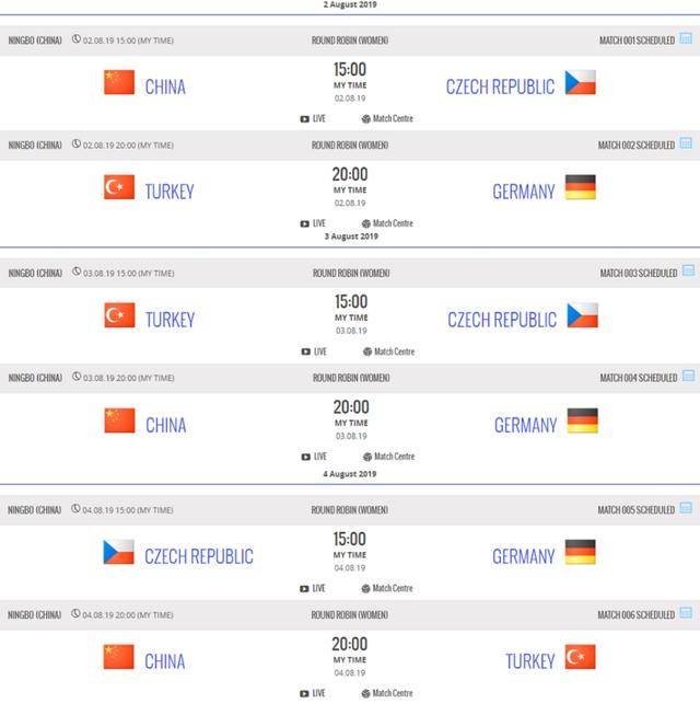 b组:中国,土耳其,德国,捷克