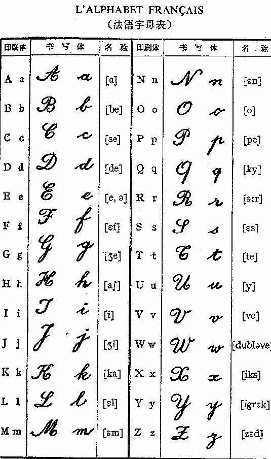 精致法语小习惯:什么时候要用大写?