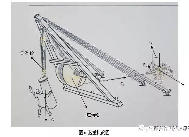 【学员资讯】古罗马时期起重机简介