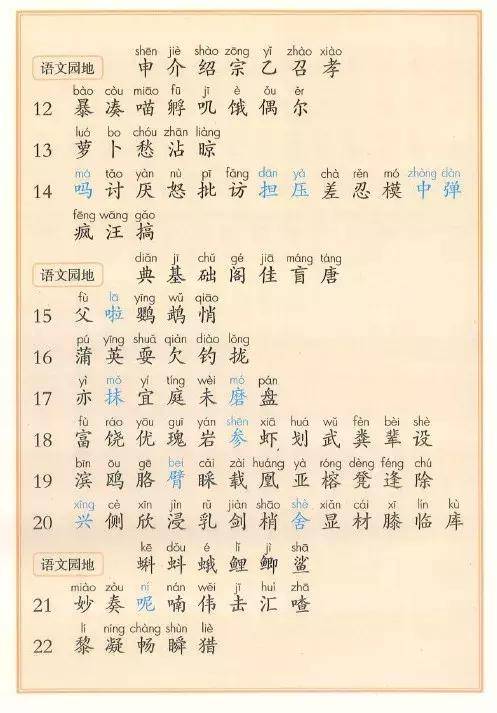 部编版1-6年级语文上册识字表、写字表生字大全(带拼音)_搜狐网