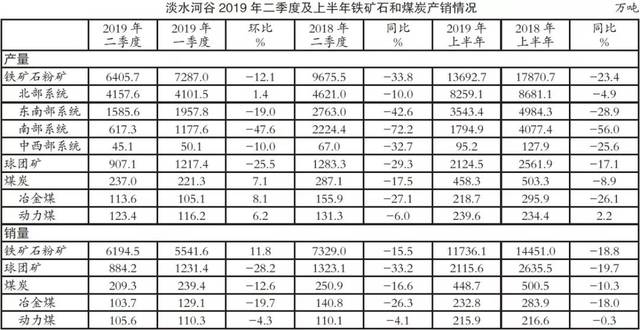 铁矿石市场风云再起：全球供应结构变化下的机遇与挑战