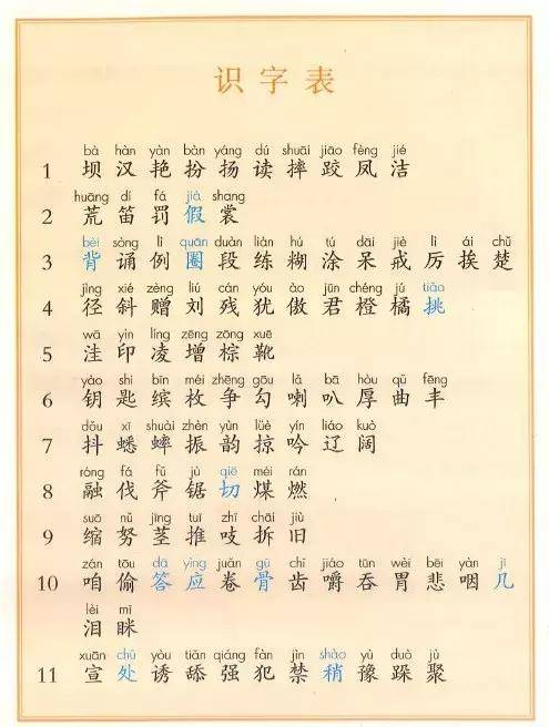 部编版1-6年级语文上册识字表、写字表生字大全(带拼音)_搜狐网