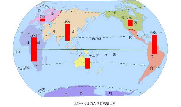 世界上人口最少的大洲_世界地理上人口聚集的主要原因有哪些(2)