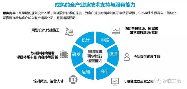 研学旅行定制