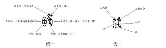 学习古琴先学会看减字谱——干货奉上,拿走不谢_手机搜狐网