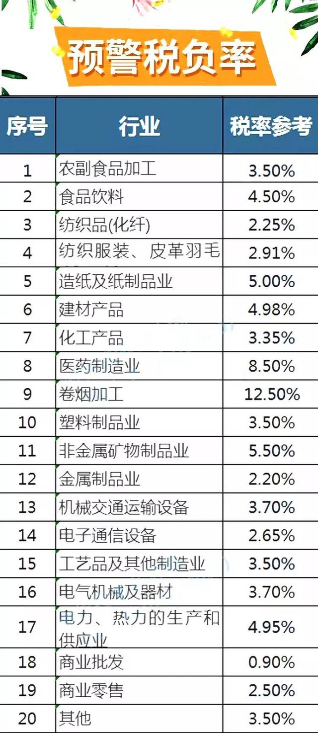 终于齐全了!最新各行业“预警税负率”来了