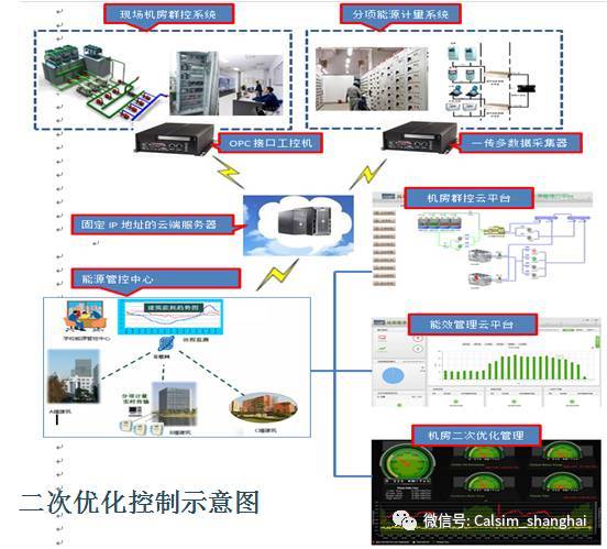 光伏发电系统：未来能源的新篇章