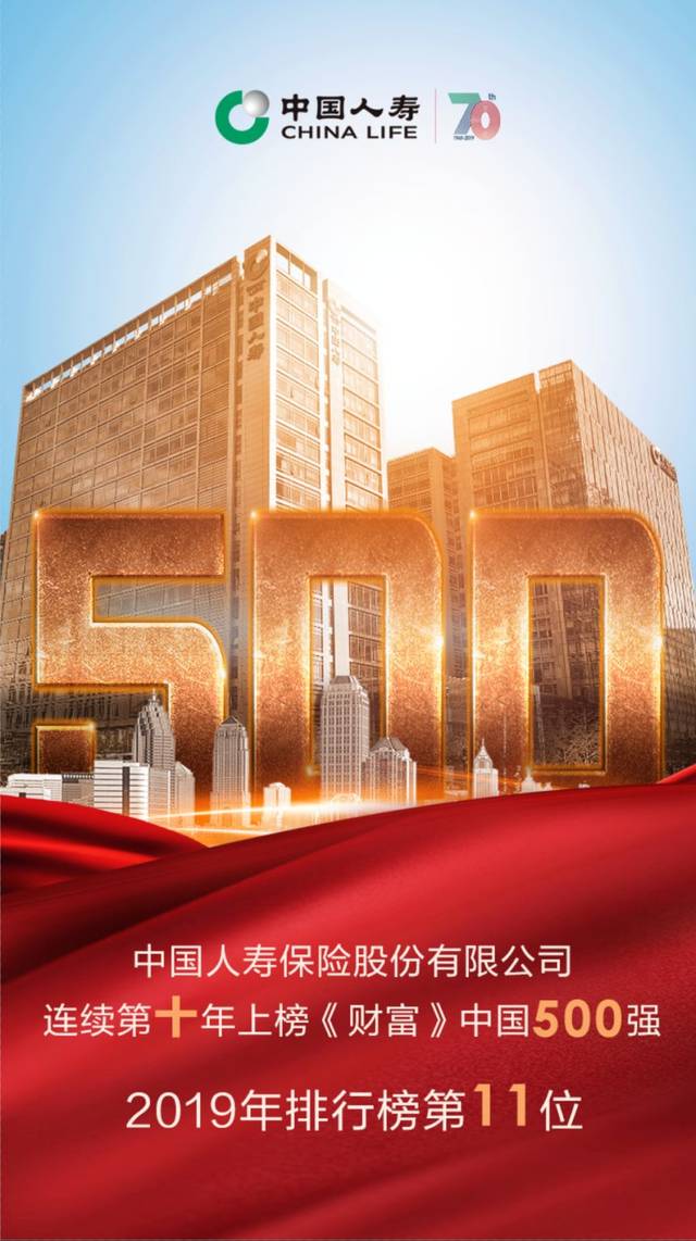 中国人寿位列2019年《财富》世界500强第51位