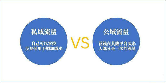 什么是公域流量和私域流量,终于有人讲清楚了