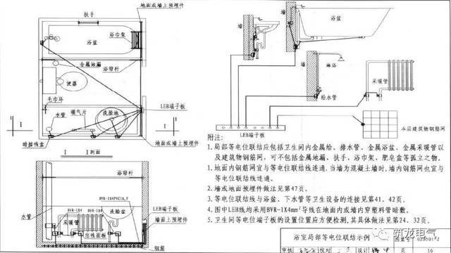 百聞不如一見的標杆級電氣工程工藝做法圖集(上)