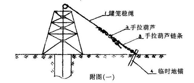 手拉葫芦还有我们不常见的新用法?