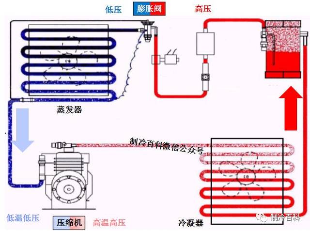 中冷器工作原理图图片