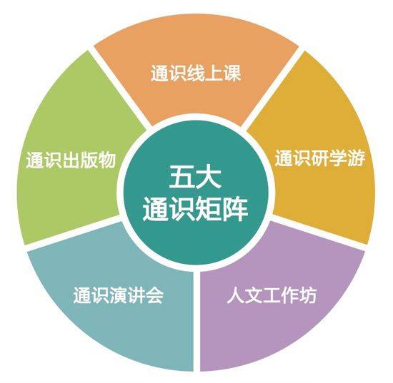 博雅小学堂创办于2014年,致力于为5-15岁中小学生提供优质的通识教育