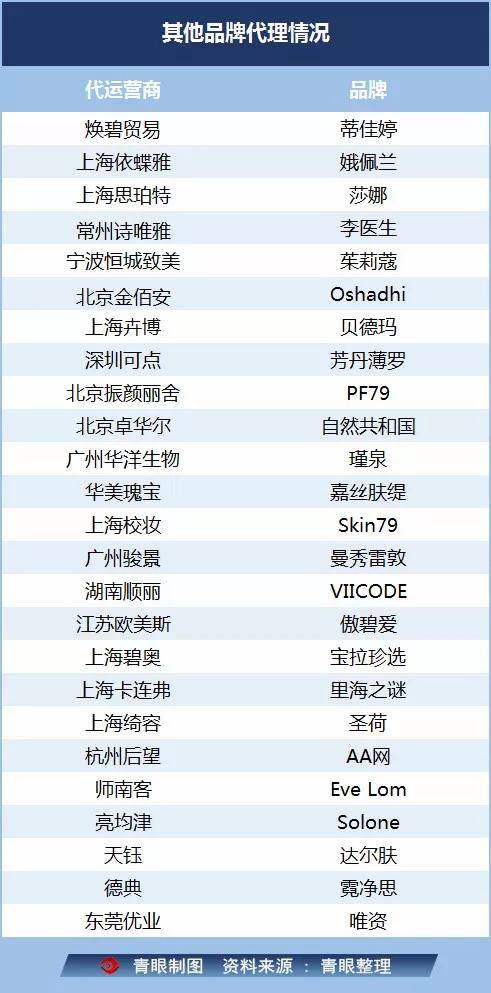 湖南电商代运营：新兴业态引领产业升级