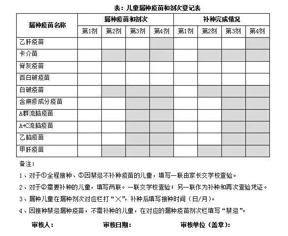 关于开展秋季新生入托入学查验预防接种证工作的通知