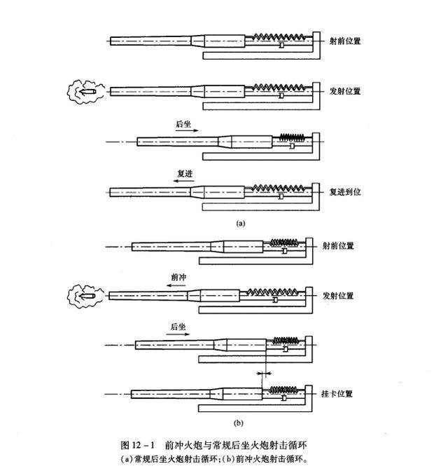 火炮反后坐原理图图片