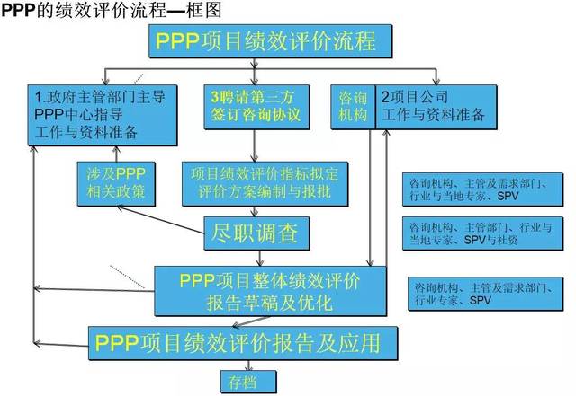 项目可行性报告：构建商业成功的基石