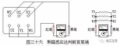 电动机端子板绕组引出方式_三相绕组连接方法_三相异步电动机绕组