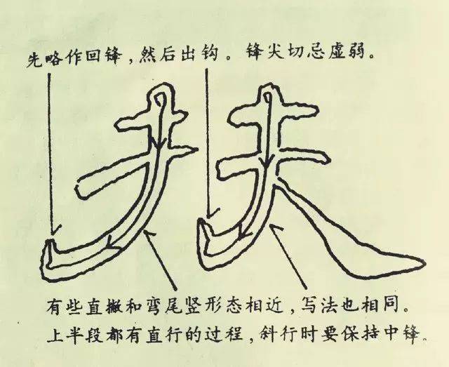 乾貨,隸書《曹全碑》十一種基本筆法圖示