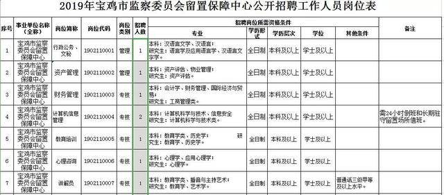 【招聘】宝鸡市监察委员会招聘工作人员公告