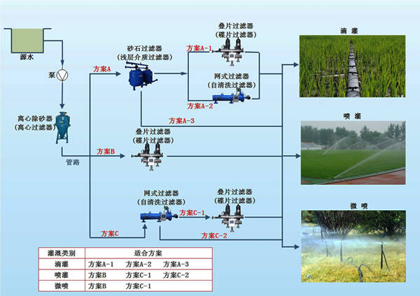 智能水肥一体化灌溉系统全面解析