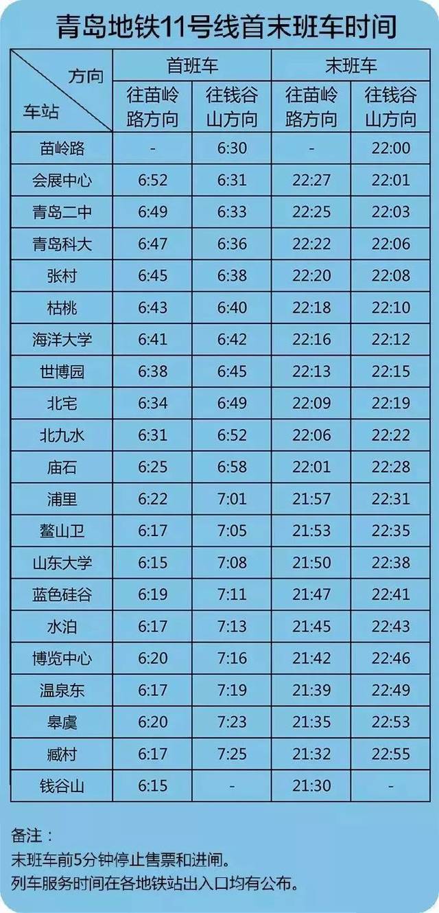 青島地鐵11號線運營時間有變!最新地鐵時刻表趕緊收一份