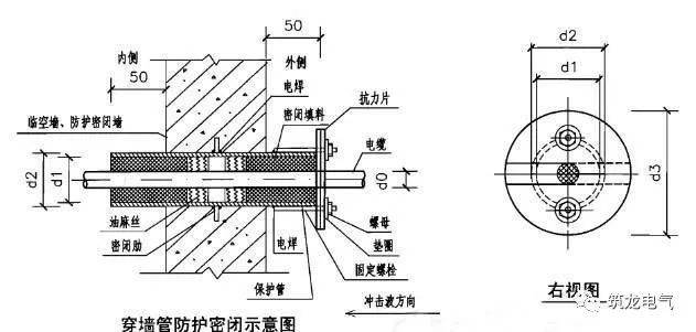 电缆穿墙套管图集图片