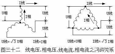 三相绕组连接方法_电动机端子板绕组引出方式_三相异步电动机绕组