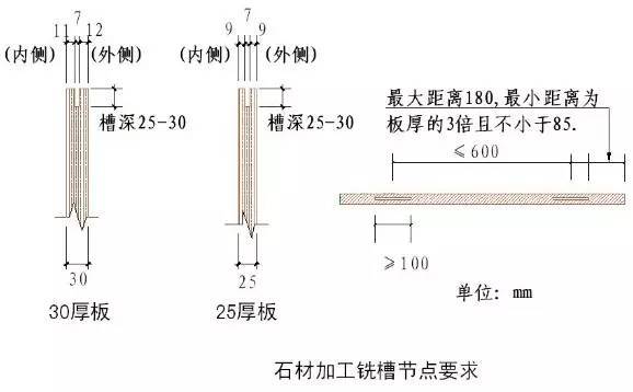 大理石定制：打造专属空间的艺术