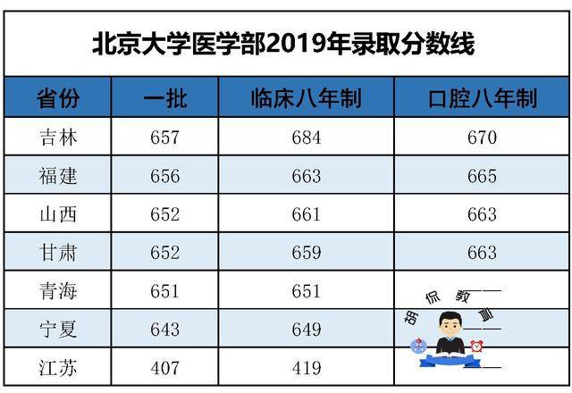 復旦大學醫學院