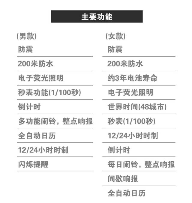 「怎么把照片搞成卡西欧」想要知道那类卡西欧照片美图秀秀怎么做出来的求得
