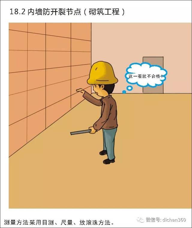 实测实量怎么做?中建 中天 万科,行业标杆可视化教学