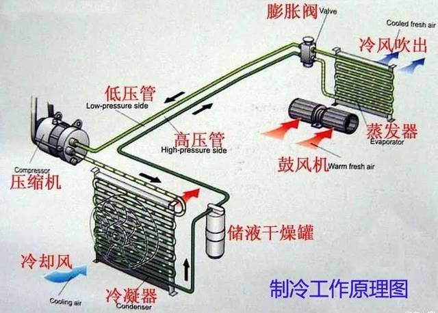 空调蒸发器在什么位置图片