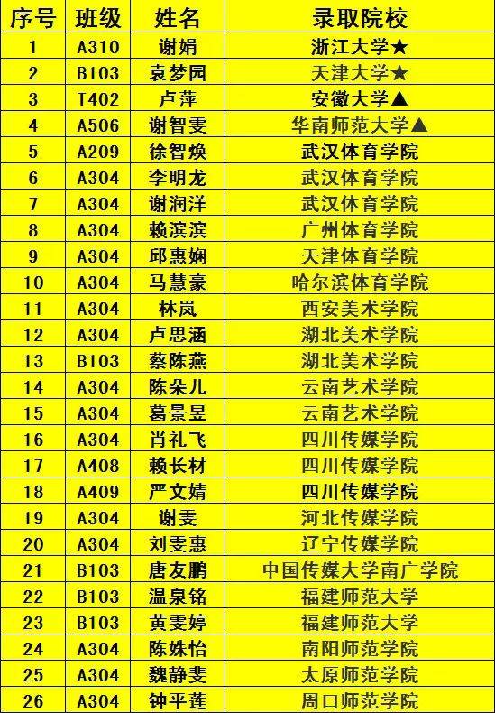 喜报│赣县中学2019年高考龙凤榜(二)体艺特长生篇