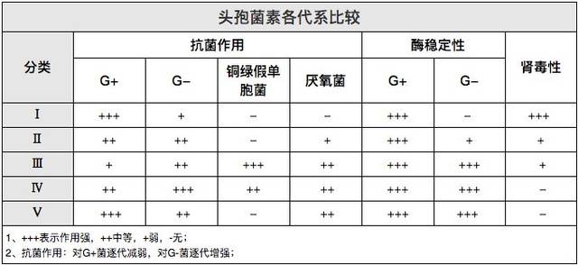 头孢抗菌谱图片