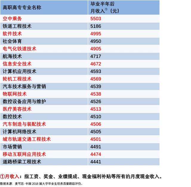 報專科=選專業=好就業!2019高職志願填報攻略!