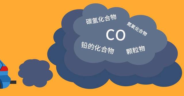 碳氧化合物 搜狐网