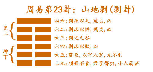 周易第23卦山地剥卦详解_搜狐网