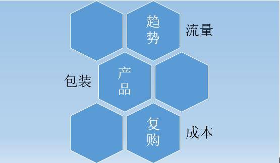 第一需要定位奶茶店的核心優勢,第二建立完整的系統,第三用優化的細節