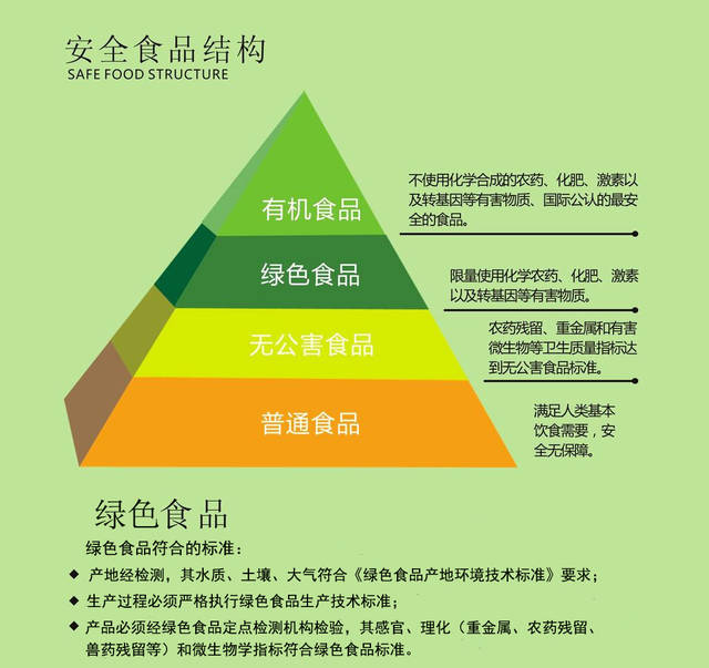 重庆食堂蔬菜配送沐丰园生态农庄蔬菜草莓检测结果均符合国家绿色食品