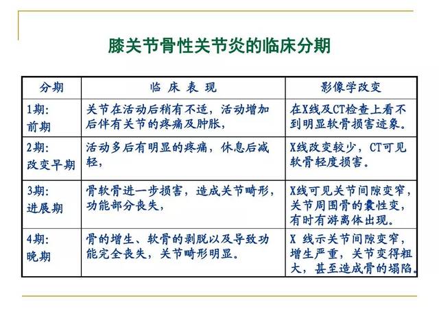 膝关节骨性关节炎的中医综合治疗