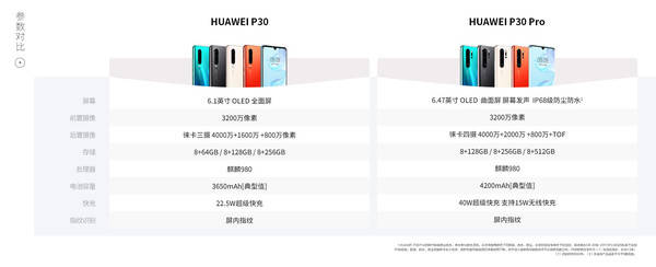 华为p30参数对比p30 pro