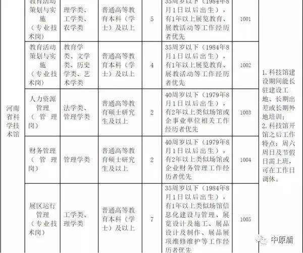 河南省直事业单位公开招聘工作人员262名
