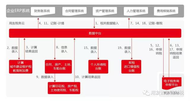 财务软件定制让企业财务管理如虎添翼