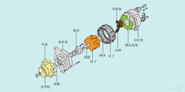 手摇式发电机结构图图片