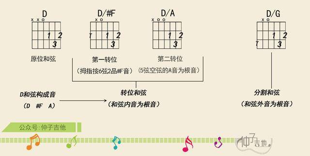 這就是和絃走向,解析《平凡之路》吉他編曲