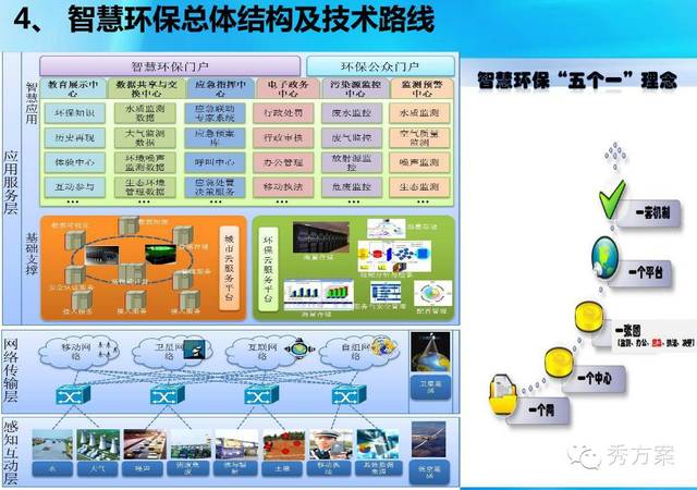 环保技术方案