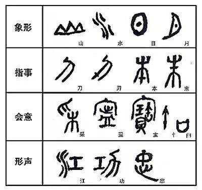 我爱汉字甲骨文怎么写图片