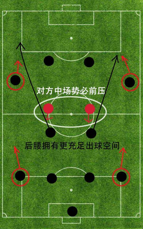 足球跑位技巧图解图片