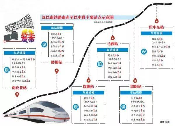 預計2024年建成!漢巴南鐵路南充至巴中段公示線路站點信息公佈